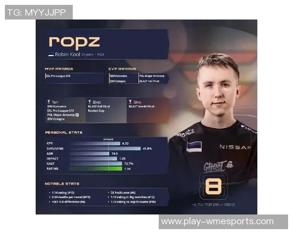 FPX在CSGO心理素质排行榜中荣登第一名引发电竞圈热议