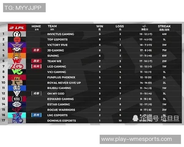 s15电竞专题解析IG区域防守创新策略与战术演变全景分析 s15电竞专题解析IG区域防守创新策略与战术演变全景分析