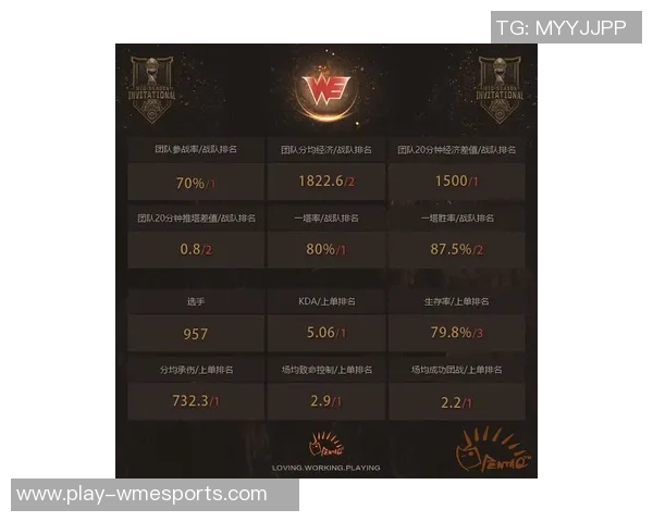 电竞比分分析与和平精英焦点WE战队实力深度探讨