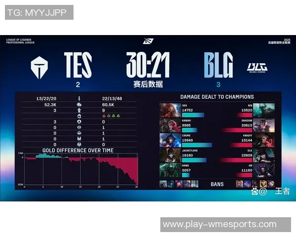 电竞新闻S15LOL赛事分析聚焦V5战队的战略控制与战术执行 电竞新闻S15LOL赛事分析聚焦V5战队的战略控制与战术执行